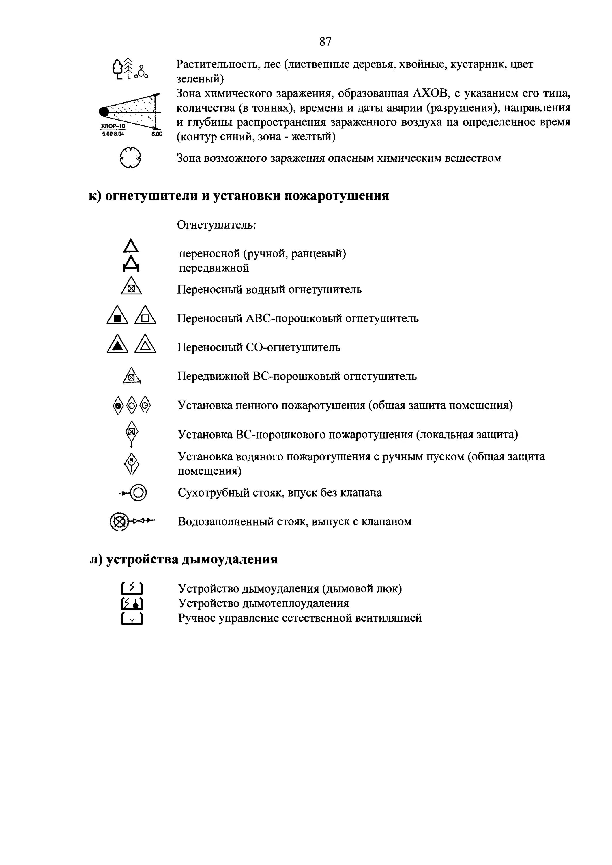 обязанности начальника тыла на пожаре 444 приказ. боевой устав пожарных подразделений. 444 приказ мчс обозначения. боевой устав пожарной охраны мчс. 2017.