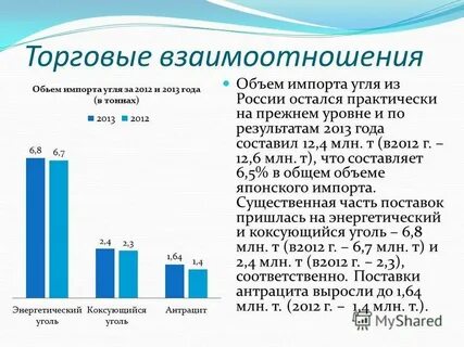 И в 2012 году составил