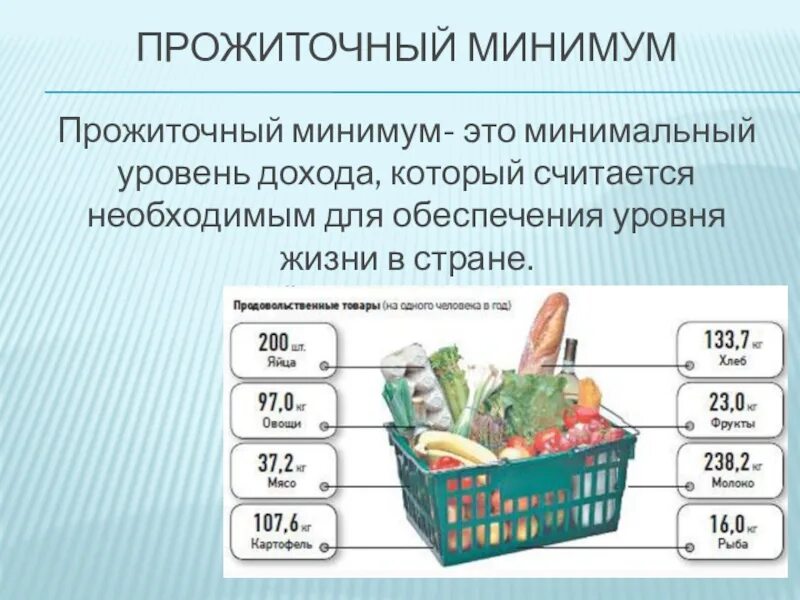 Прожиточный минимум. Потребительская корзина. Минимальный прожиточный минимум. Потребительская корзина и прожиточный минимум. Сохранение прожиточного минимума 2023