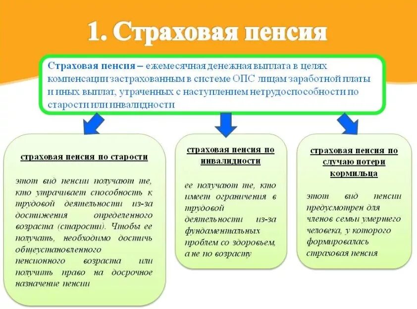 Доплата с 1 апреля пенсионерам. Страховая пенсия по старости Возраст. Цели выплаты страховой пенсии по старости. Страховая пенсия и пенсия по старости. Понятие страховых пенсий. Страховые пенсии по старости.