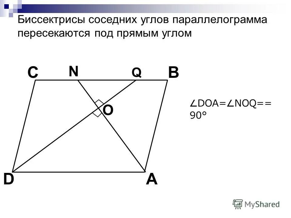 Найди все пары прямых пересекающихся под прямым. Биссектрисы соседних углов параллелограмма. Биссектрисы параллелограмма пересекаются. Свойство биссектрисы соседних углов параллелограмма. Биссектрисы параллелограмма пересекаются под прямым углом.