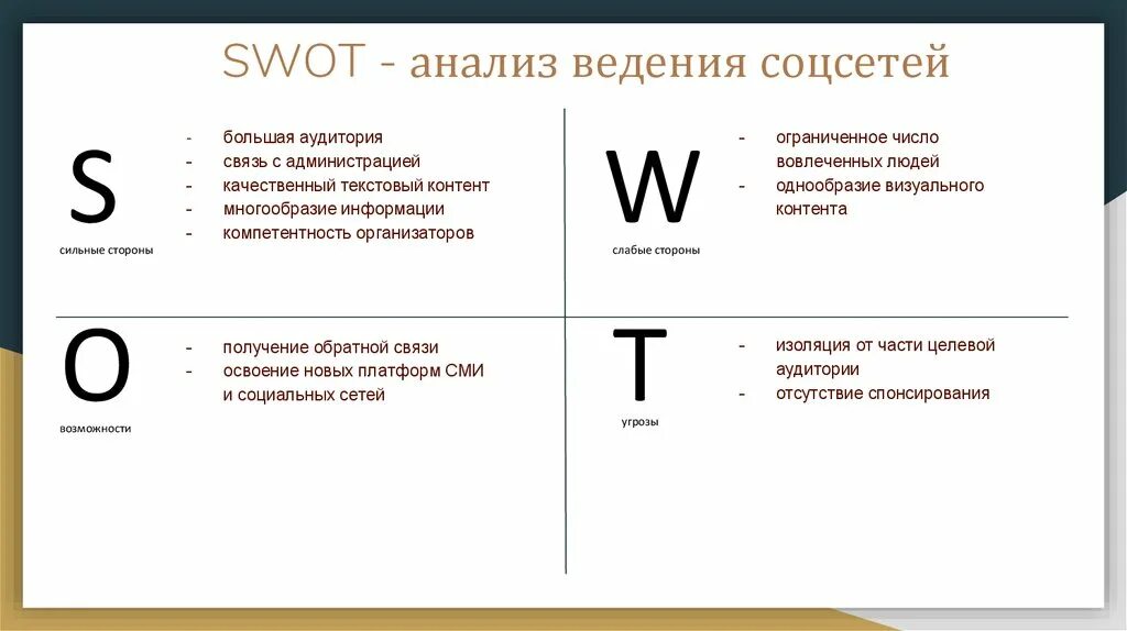 Smm анализ. СВОТ анализ соц сетей. SWOT анализ из 8 пунктов. SWOT анализ ведение соц.сетей. SWOT анализ по социальным сетям.