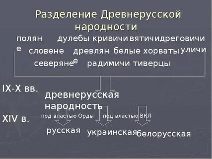 Формирование древнерусской народности 6 класс