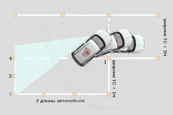 Параллельная парковка задним ходом на механике. Параллельная парковка 2025. схема параллельной парковки на автодроме. параллельная парковка на автодроме 2025. параллельная парковка на автодроме пошаговая 2025 задним ходом.