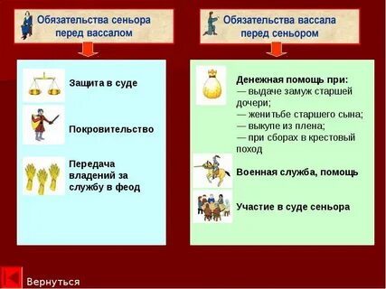 Обязательства сеньора перед вассалом