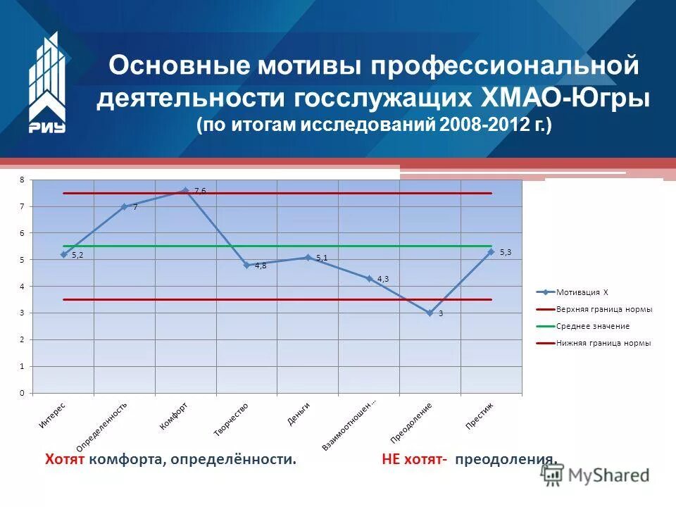 Результаты профессиональной деятельности служащего. Показатели эффективности деятельности государственных служащих. Критерии эффективности деятельности. Эффективность деятельности государственных служащих. Оценка профессиональных и личностных качеств сотрудника пример.