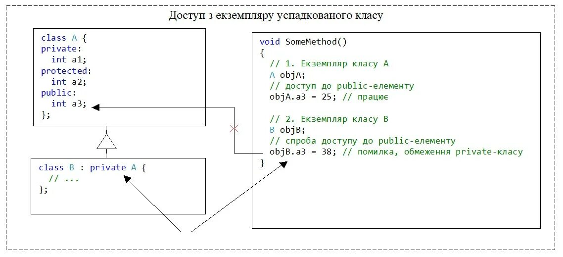 Базовый класс c