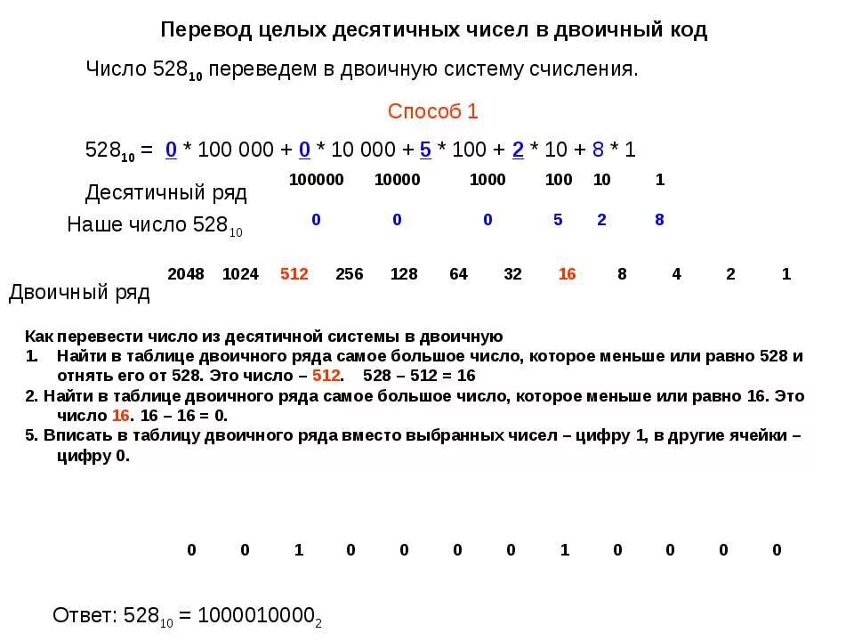 Перевести в десятичную систему счисления. Целые десятичные числа. Как перевести двоичную в десятичную. Перевести число из двоичной системы в десятичную. Как перевести из десятичной в двоичную систему счисления.