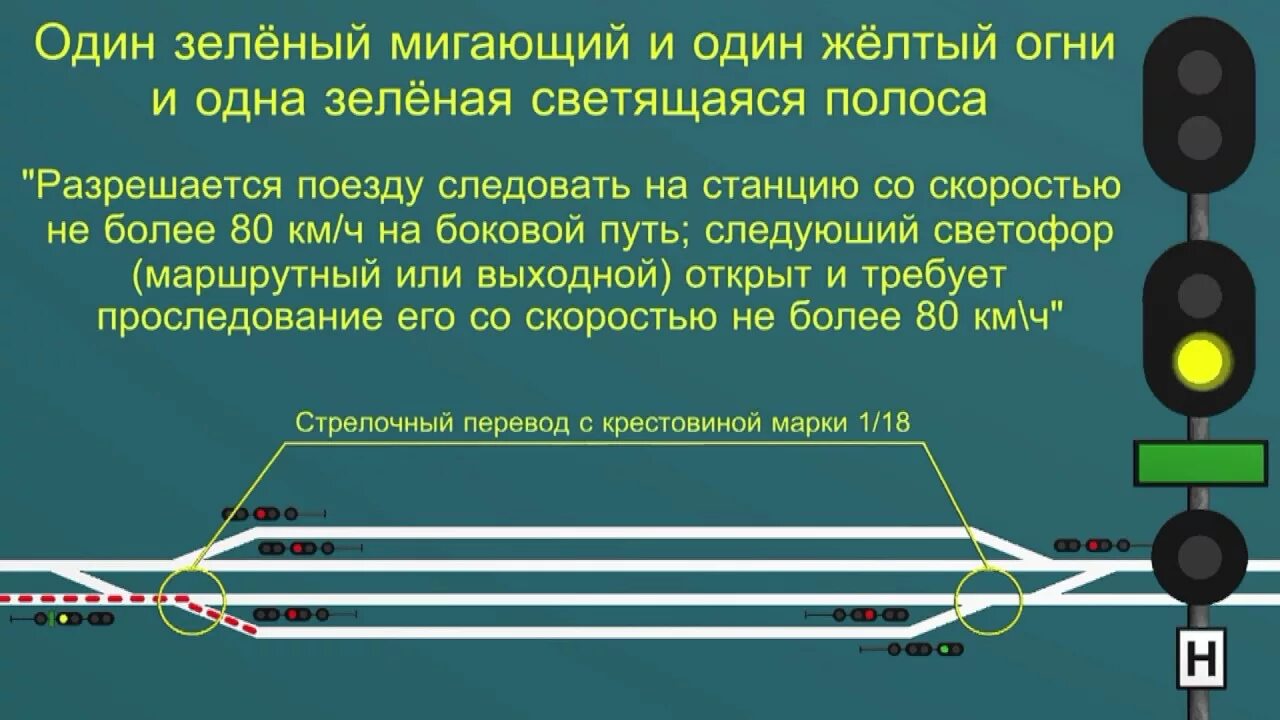 2 Желтых огня и 1 зеленая полоса на входном светофоре. Один зеленый мигающий. Входной светофор сигналы. Один жёлтый и один зеленый мигающий.