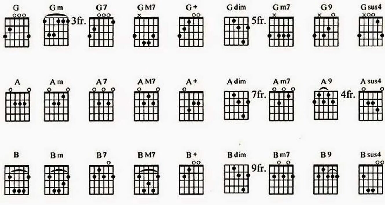 Гитарный Аккорд h7. Em c h7 аккорды на гитаре. Dim Аккорд на гитаре. G Dim Аккорд на гитаре. Аккорд х на гитаре