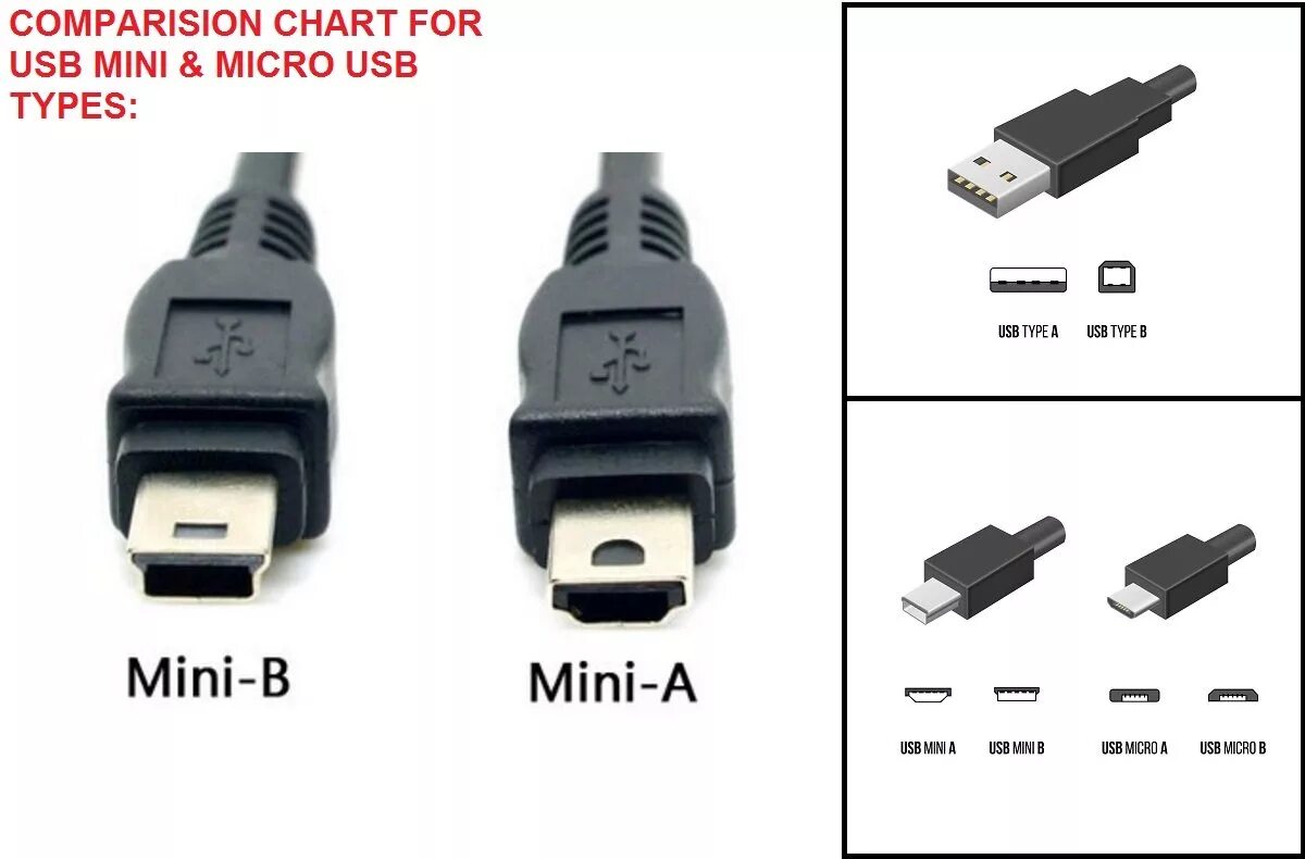 Какие бывают разъемы usb