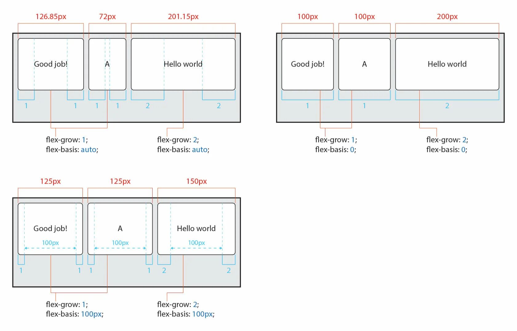 Flex shrink css что это. Flex-basis. flex-basis css. flex shrink flex grow. flex-shrink css.