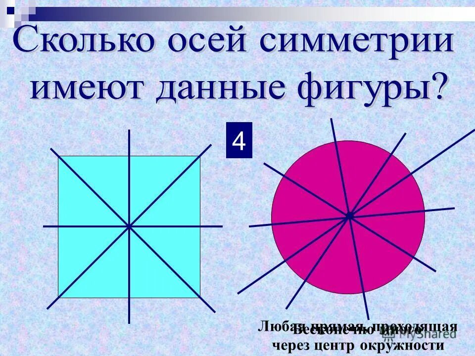 Круг имеет ось. Сколько осей симметрии. Ось симметрии окружности. Окружность очи семетрее. Количество осей симметрии.