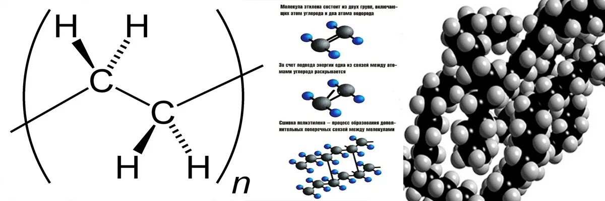 Полиэтилен структура. Полиэтилен строение. Поливинилхлорид и полиэтилен разница. Поливинилхлорид структура.
