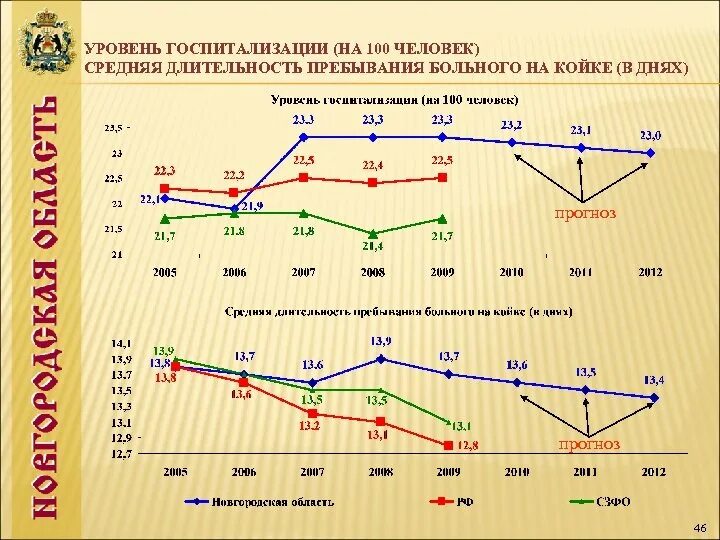 Степень госпитализации. Уровень госпитализации на 1000 населения формула. Общественное здоровье и здравоохранение заболеваемость населения. Степень госпитализации. Степень госпитализации.