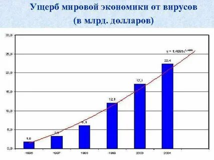 Ущерб экономики