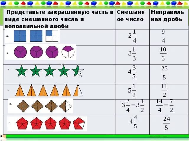 Составьте и запишите смешанные числа. Образование смешанного числа 6 класс школа 8 вида. дроби смешанные числа. смешанные числа картинки. числовые фигуры.
