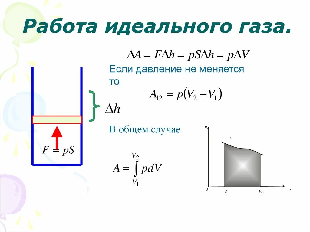 Работа идеального газа рисунок. Работа идеального газа формула. Уравнение работы идеального газа. Формула работы идеального газа в термодинамике. Работа идеального газа формула физика.