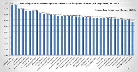 Явка на выборах 24 года