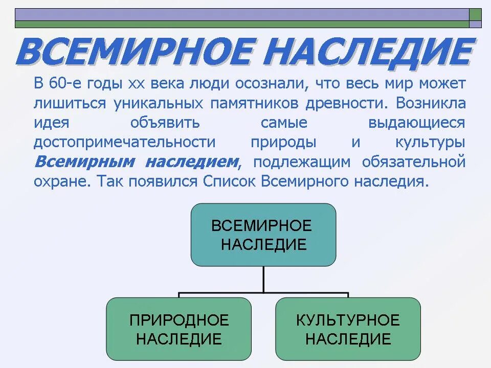 Всемирное наследие 3 класс окружающий мир. Наследие для презентаций. Всемирное наследие презентация. Доклад о Всемирном наследии. Всемирное наследие определение.