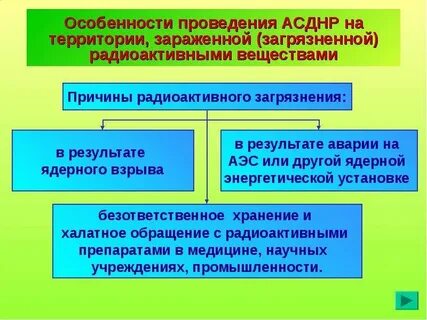 Особенности проведения аварийно спасательных работ