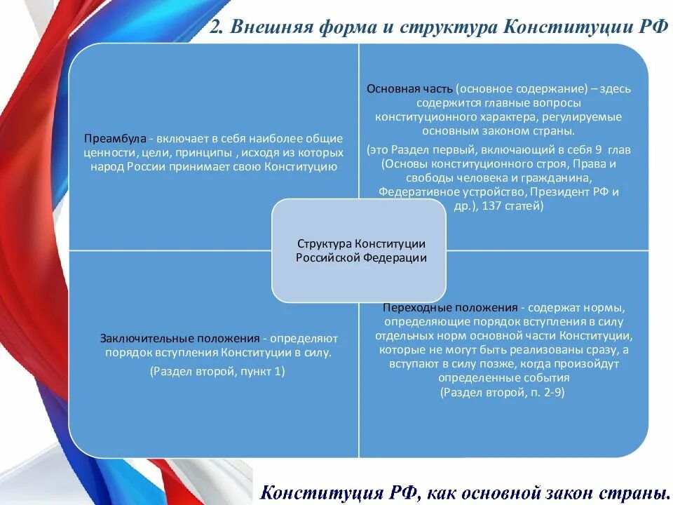 Отдельное положение российской конституции. Структура Конституции РФ преамбула основные задачи. Структура Конституции РФ преамбула. Общие положения Конституции. Основные разделы Конституции.