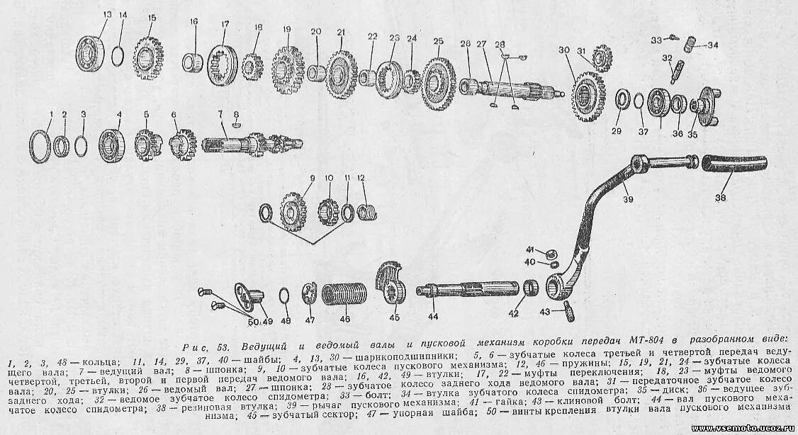 Коробка передач урал скорости. Схема коробки передач мотоцикла Днепр. Схема сборки коробки передач мотоцикла Днепр МТ 11. Схема сборки коробки передач на Урал мотоцикл. Схема сборки коробки передач на мотоцикле Днепр.