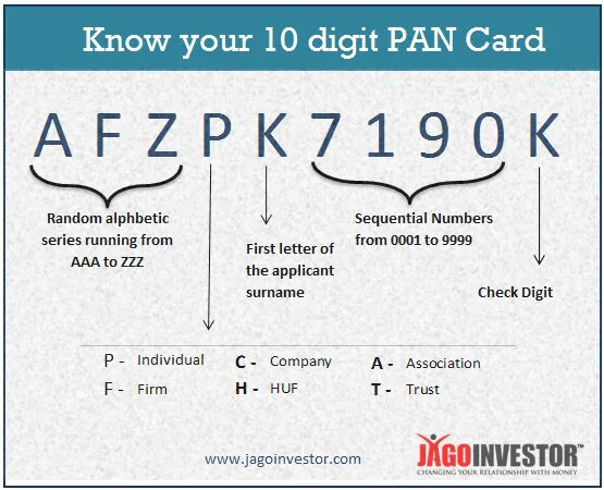 What is pan. Pan card details. pan number. расшифровка pan. структура pan карты.