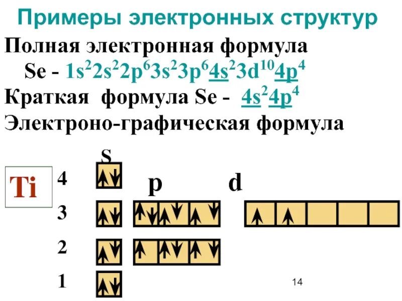 Электронная формула и электронно графическая формула. Электронные конфигурации атомов элементов 1-4 периодов. Электронные формулы соединений. Полная электронная формула. Примеры электронных формул.