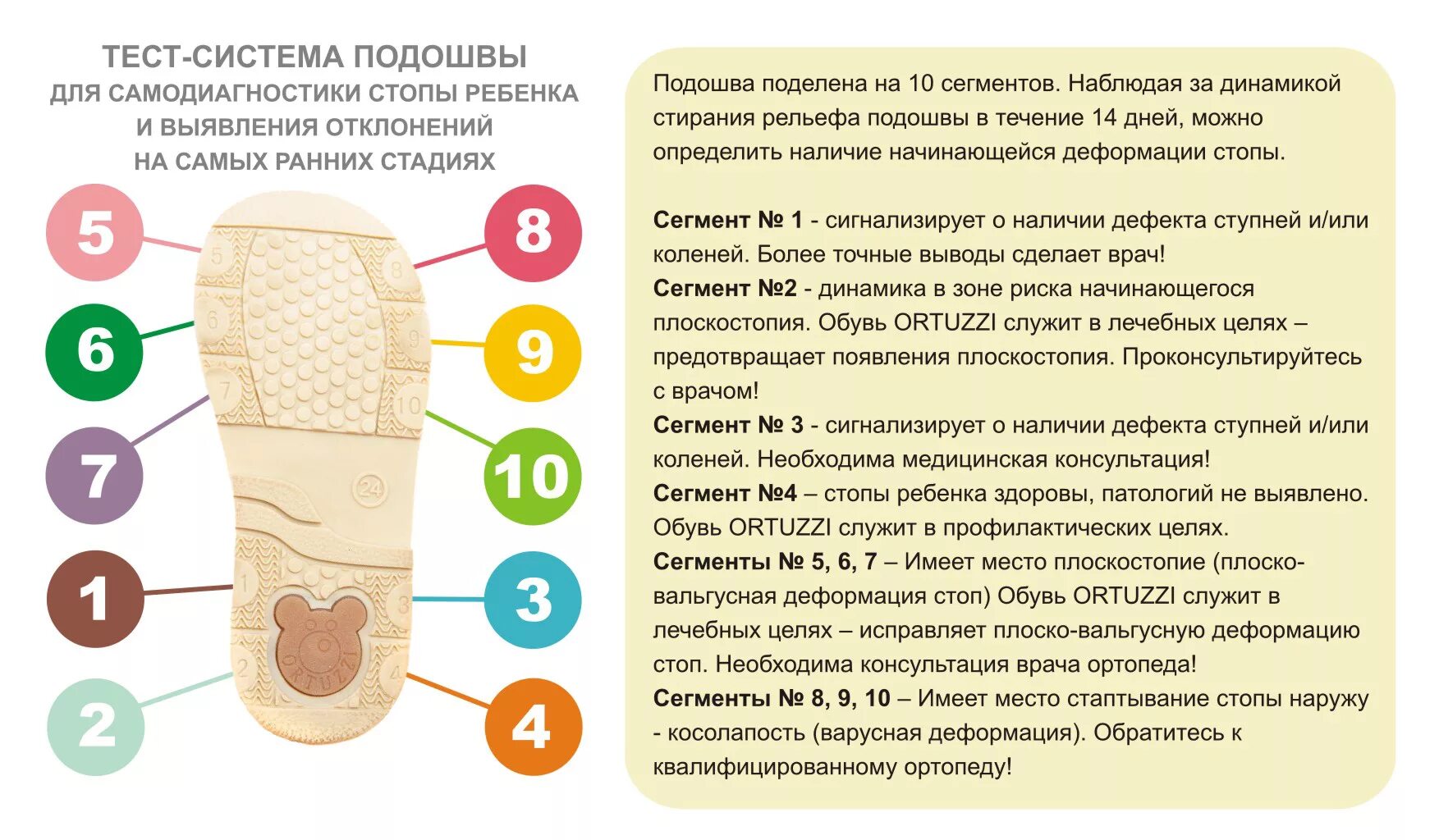 Что означает слово подметка. Стаптывается подошва обуви. Цифры на подошве ортопедической обуви. Ребёнок стаптывает обувь во внутрь что. Стаптывается пятка с внешней стороны.