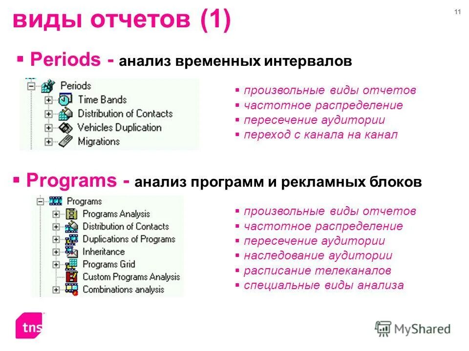 Программа для анализа вайлдберриз