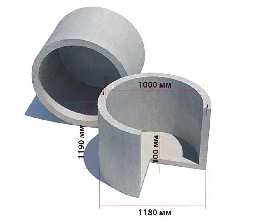 Кольца бетонные для канализации 1500мм цена. Кольцо колодезное КСД 20-9. Кольцо стеновое с дном КСД 10-9. Кольцо колодезное КС 10-9. Кольцо колодезное с дном КСД 15-9.