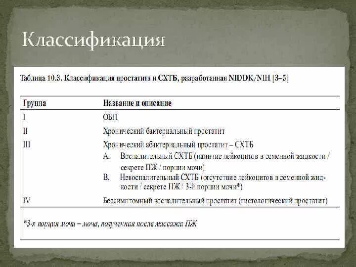 Мкб-10 Международная классификация болезней хр простатит. Хронический простатит мкб 10. Хронический простатит код мкб 10. Хронический простатит код по мкб. Хр простатит мкб