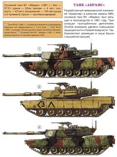 Какую максимальную скорость развивают современные танки