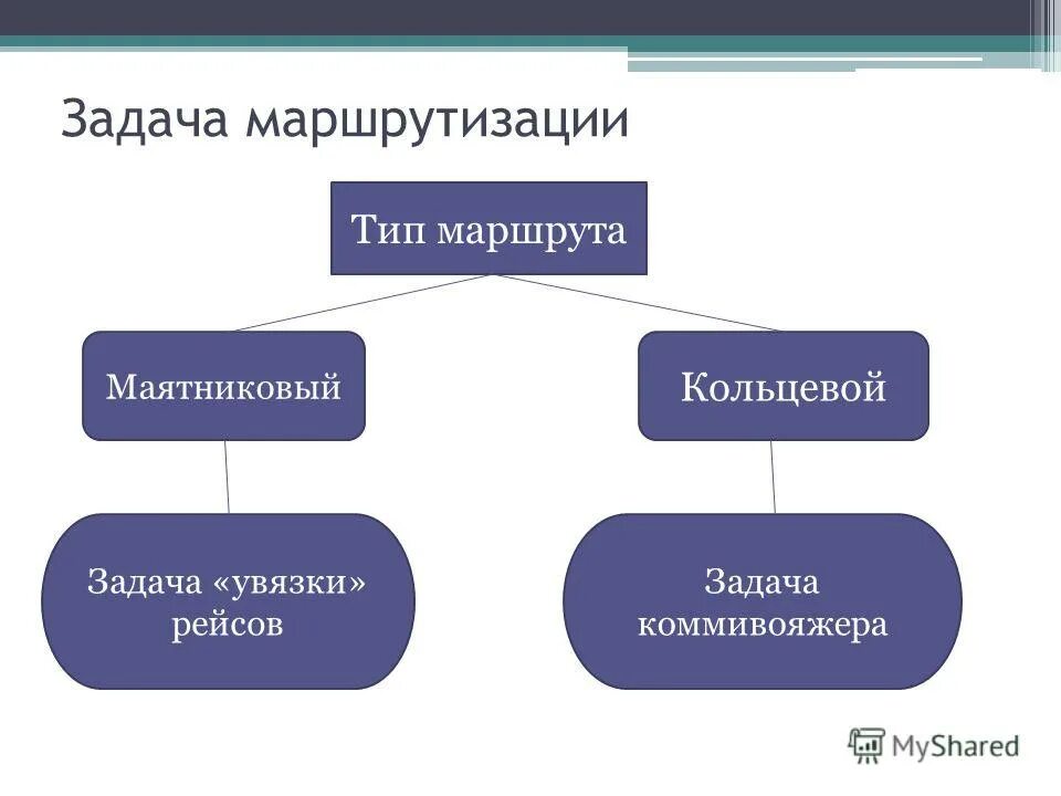 Задачи маршрутизации. Методы решения задачи маршрутизации транспорта. Маршрутизация, принципы и задачи. Алгоритмы маршрутизации. Задачи маршрутизации сети.