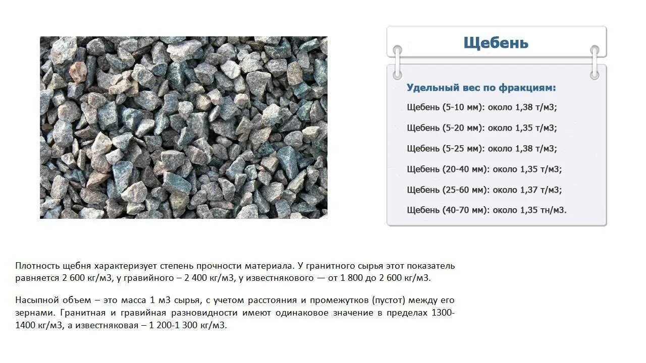 Плотность крошки. Удельный вес щебень м600. Щебень вес 1 м3 фракция 20-40 вес 1м3. Вес 1 м куб щебня фракцией 5-20. Вес 1 куб м щебня 40х70.