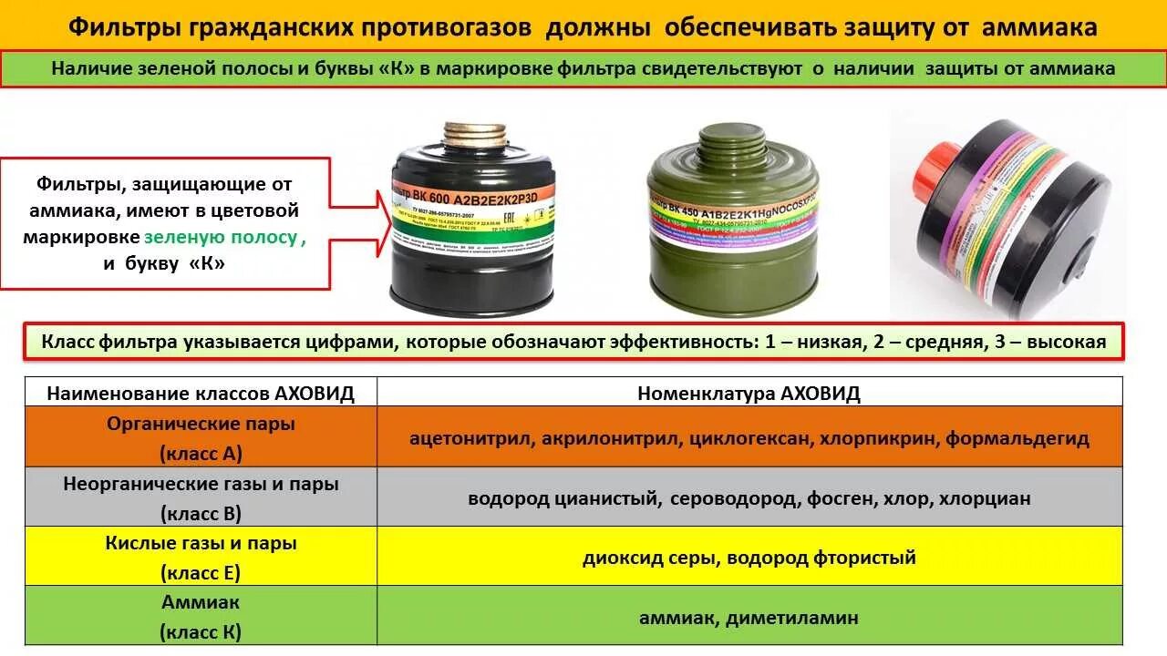 Противогаз класс защиты фильтра противогаза: nop3. Маркировка банок фильтрующих противогазов. Коробка фильтрующая для противогаза по классам ДОТ 600. Фильтрующая коробка противогаза от аммиака. Противогаз для защиты от аммиака