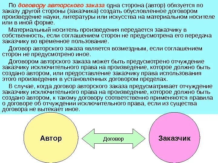 Договор авторского заказа является. Договор авторского указа. Договор авторского заказа. Стороны договора авторского заказа. Авторский договор заказа используется.