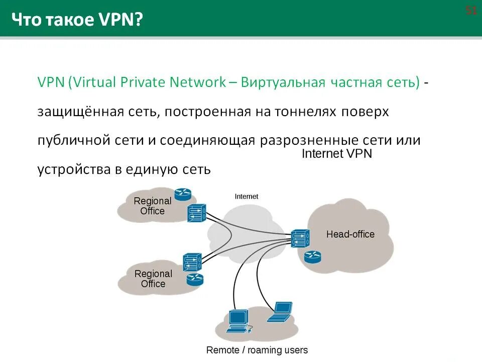 Виртуальная частная сеть (VPN). Von. Схема работы VPN. VP.