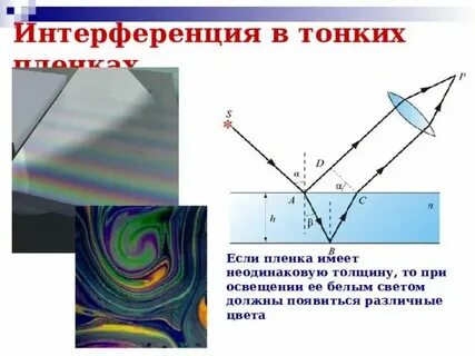 Свет в тонких пленках