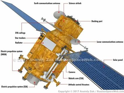 Power and propulsion element