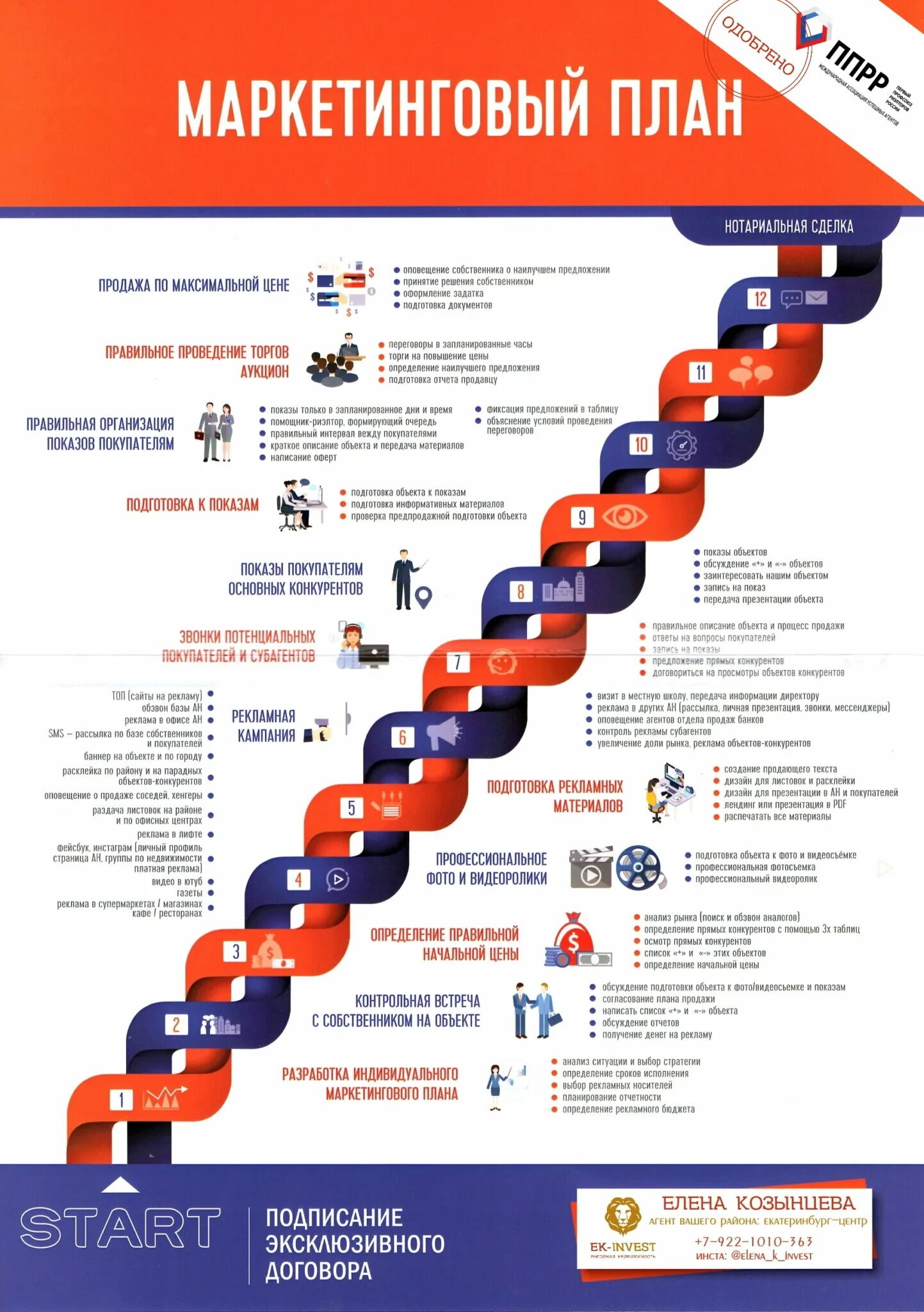 маркетинговый план продажи объекта недвижимости образец. маркетинг план шаблон. маркетинговый план продаж. план отдела маркетинга на год пример. стратегии маркетинга в бизнес плане предприятия.