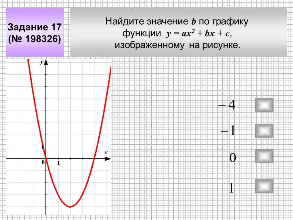 Значение а по графику. Найдите значение b по графику функции. Как найти значение функции по графику. Функция у ах2. Найдите значение а б с по графику