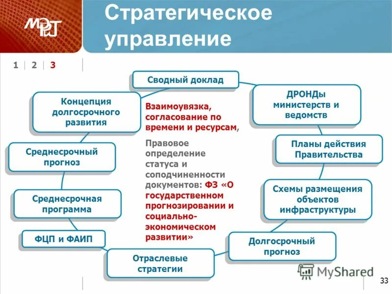 Сводный доклад о реализации государственных программ. Сводный доклад о реализации государственных программ. Эффективность госпрограмм. Стратегическое управление. Бор бюджетирование.