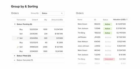 Group by order by