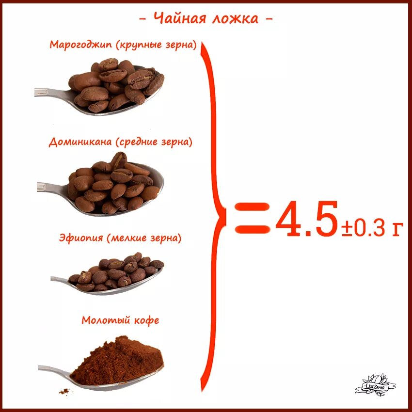 Сколько насыпать кофе. Сколько грамм растворимого кофе в 1 чайной ложке. Сколько грамм в столовой ложке кофе растворимого. Кофе молотый в 1 чайной ложке грамм. Сколько грамм в столовой ложке кофе в зернах.