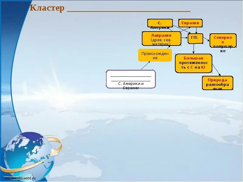 Особенности природы северных материков 7 класс. Кластер Евразия. Кластер на тему Евразия. Кластер природа Евразии. Кластер материк Евразия.