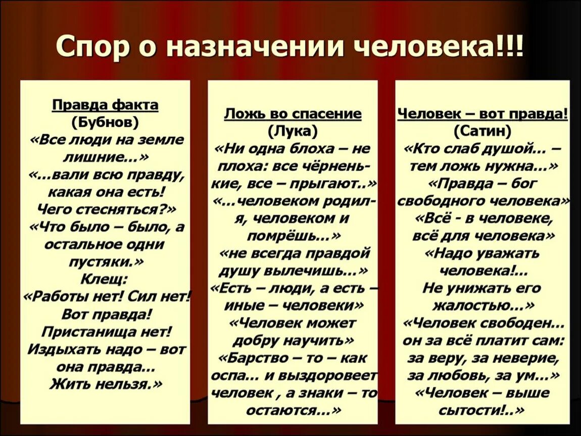 Высказывание о правде на дне. 3 Правды в пьесе Горького на дне. Три правды Луки сатина и Бубнова. Таблица правда Луки сатина Бубнова.