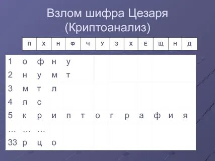 Шифр хр
