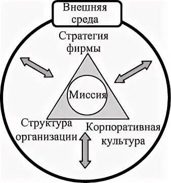 Стратегии учреждений культуры
